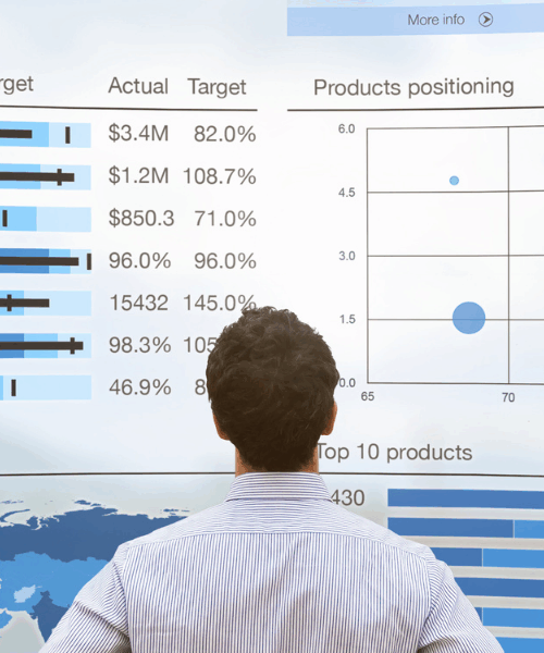 google-data-studio4 CRM ecuador peru ventas machine learning