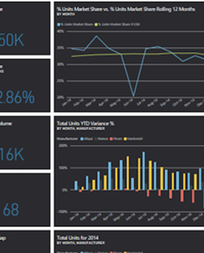 powerbi - ecuador - dax - Aiko