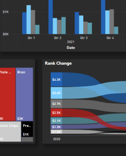 powerbi - ecuador - dax - Aiko